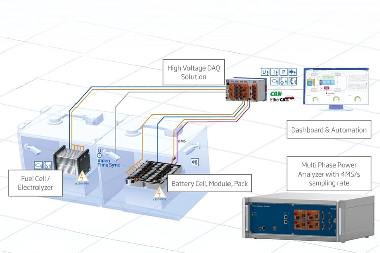 Fuel Cell  Electrolyzer (1)