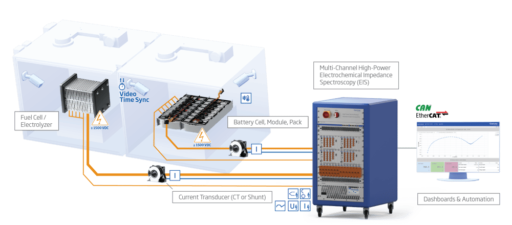 gantner instruments EV Testing_EIS-2