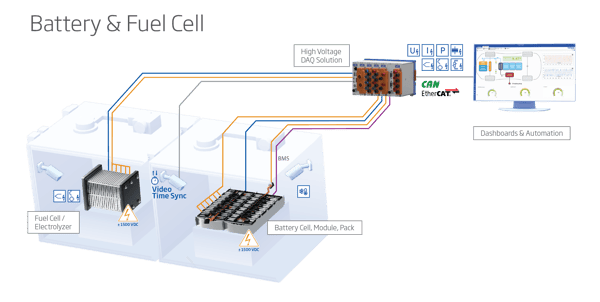 battery and fuel cell battery and fuel cell